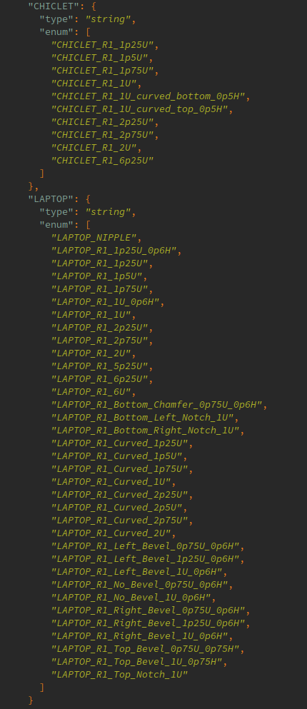 Schema list